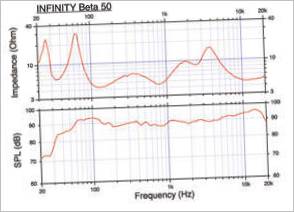 Infinity Beta 50 lydgrafik