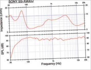 Sony SS-X90ED lydkvalitet