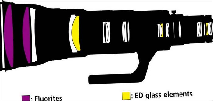 AF-S NIKKOR 800mm f/5.6E FL ED VR - objektiv