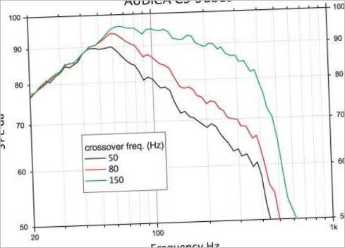 Audica CS-SUB10 subwoofer lydkvalitet