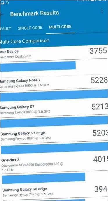 Smartphones