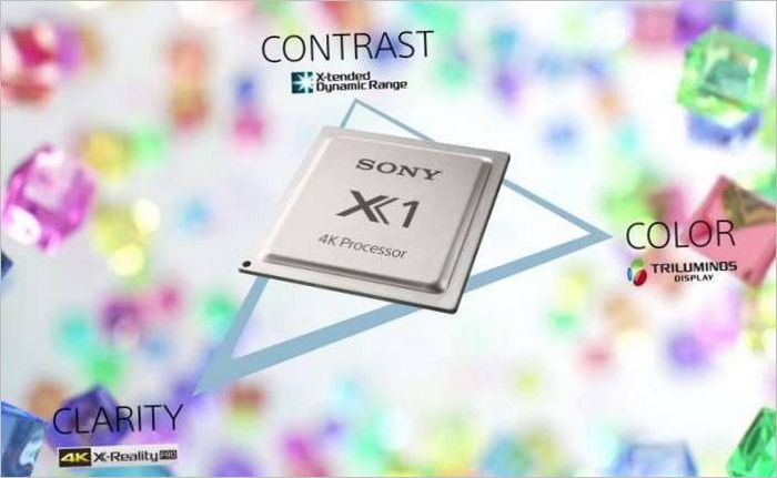 Sony X1 billedprocessor