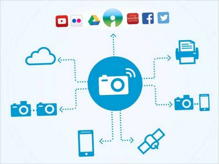 Fotostyr