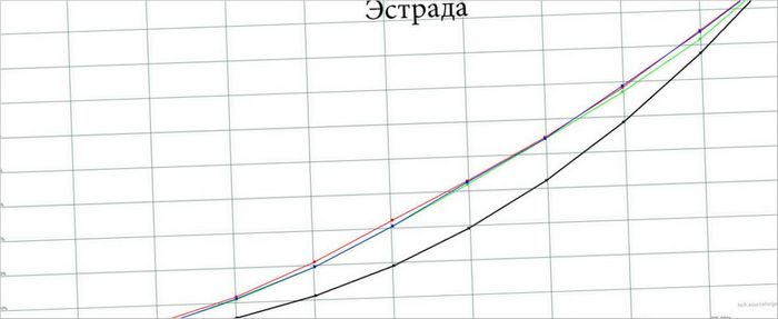 Videoudstyr