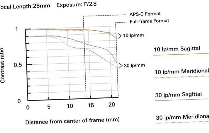 Fotoudstyr