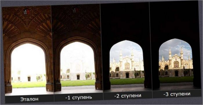 Fotostyr