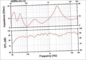 Grafik af Jamo E770 højttalersystem lyd