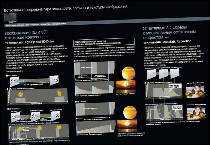 Panasonic 3D-teknologi