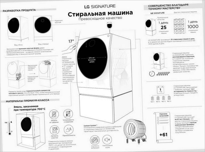 LG SIGNATURE - vaskemaskine LG SIGNATURE vaskemaskine