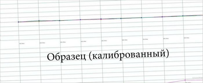 Videoprojektorer