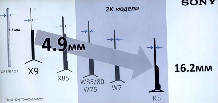 Det ultraslanke design af BRAVIA-201