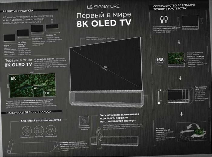 LG SIGNATUR - TV LG SIGNATURE - TV