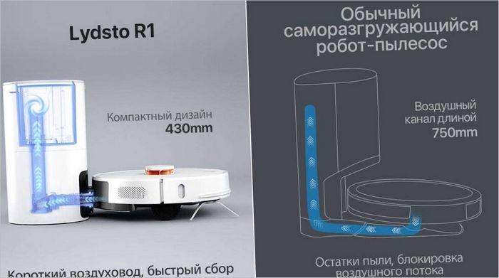 Xiaomi-robot